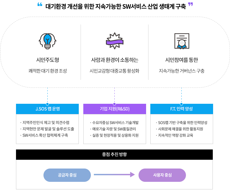 비전 및 목표