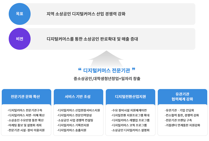비전 및 목표