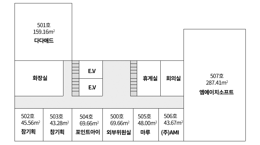 신산업융복합지식산업센터 5층 구조도