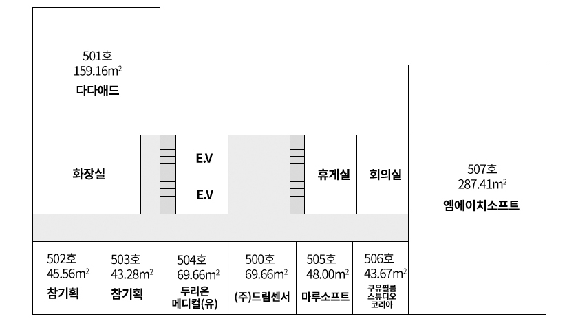 신산업융복합지식산업센터 5층 구조도