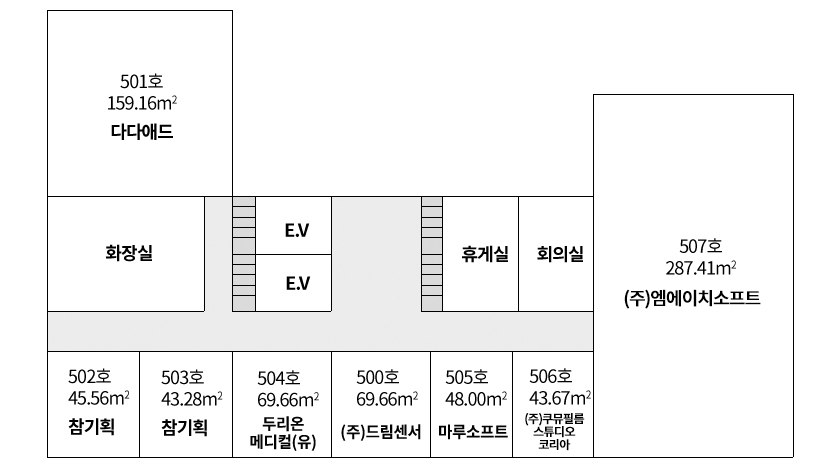 신산업융복합지식산업센터 5층 구조도